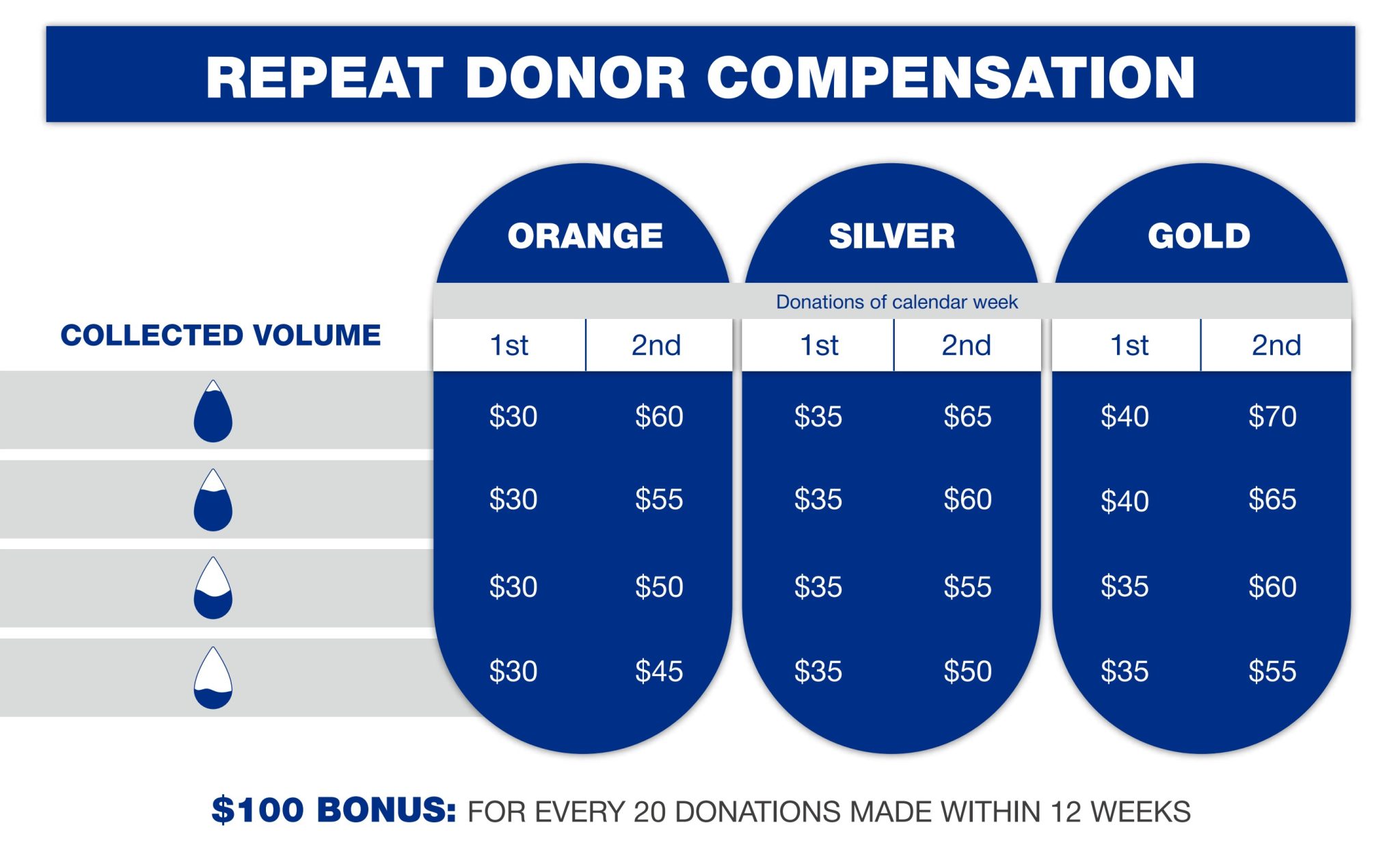 Compensation Grifols